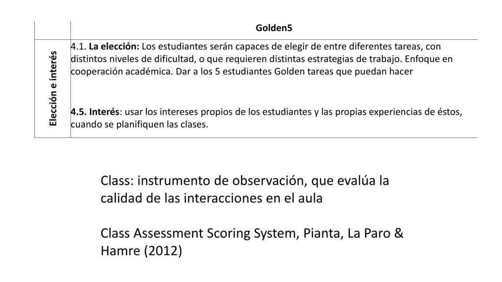 Class Assessment Scoring System, Pianta, La Paro & Hamre (2012)