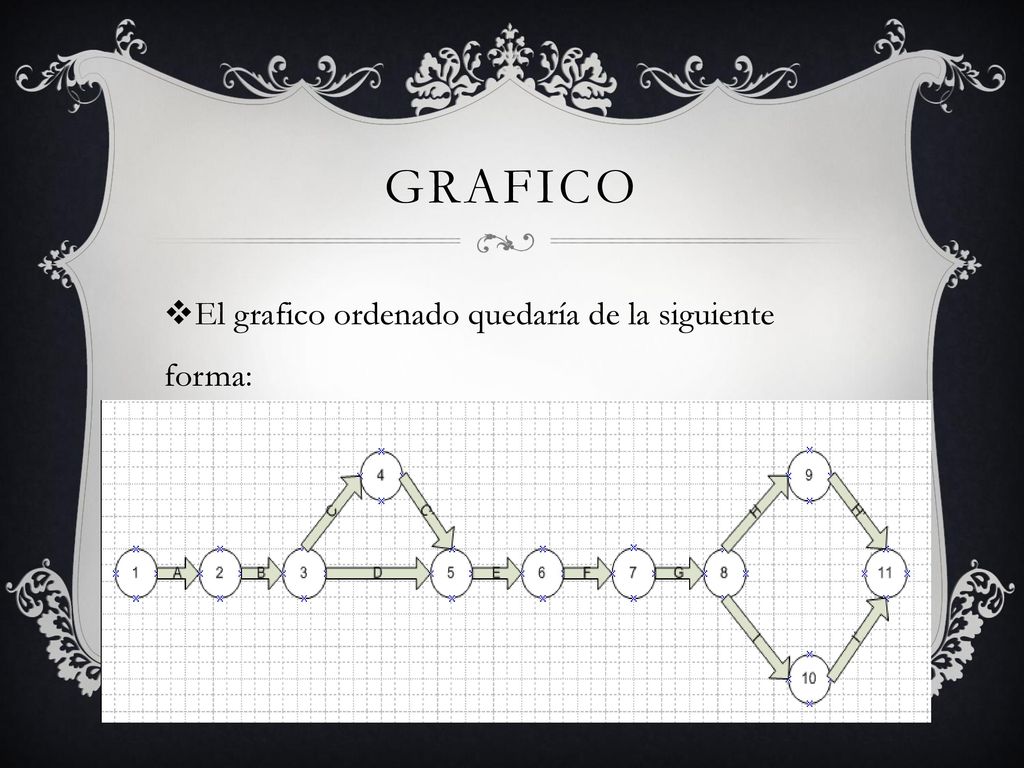 Grafico El grafico ordenado quedaría de la siguiente forma: