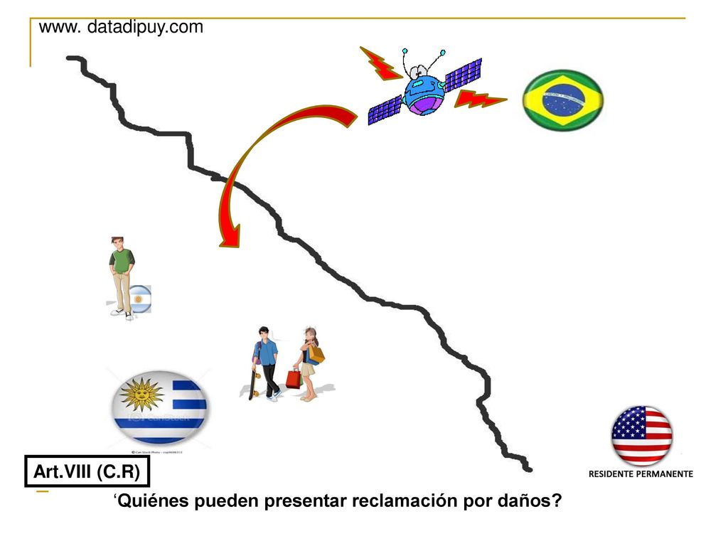 www. datadipuy.com Art.VIII (C.R) ‘Quiénes pueden presentar reclamación por daños