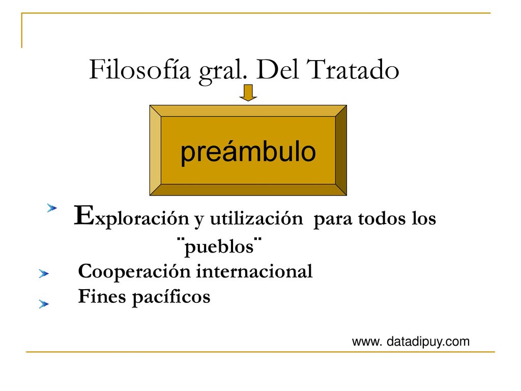 Filosofía gral. Del Tratado Exploración y utilización para todos los ¨pueblos¨ Cooperación internacional Fines pacíficos