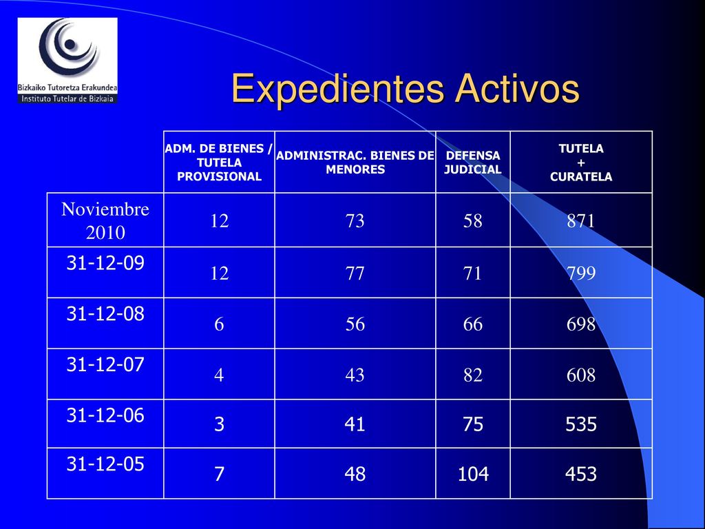 ADM. DE BIENES / TUTELA PROVISIONAL ADMINISTRAC. BIENES DE MENORES
