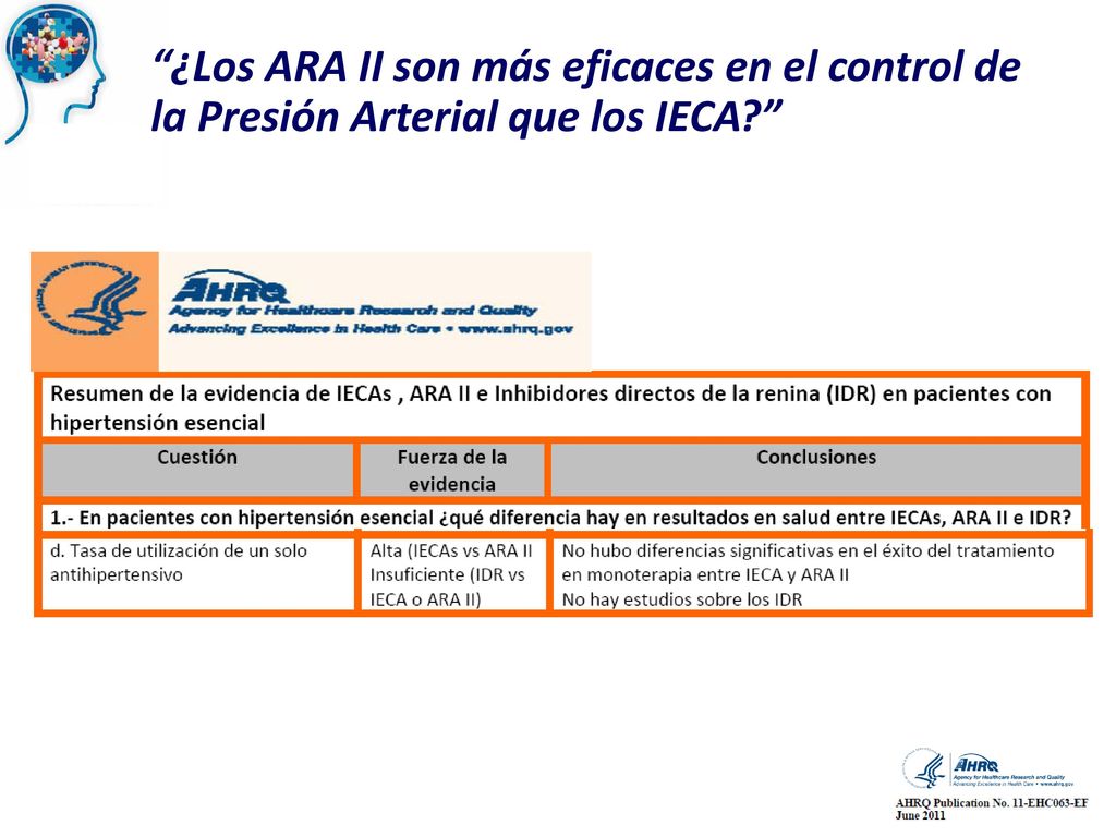 ¿Los ARA II son más eficaces en el control de la Presión Arterial que los IECA