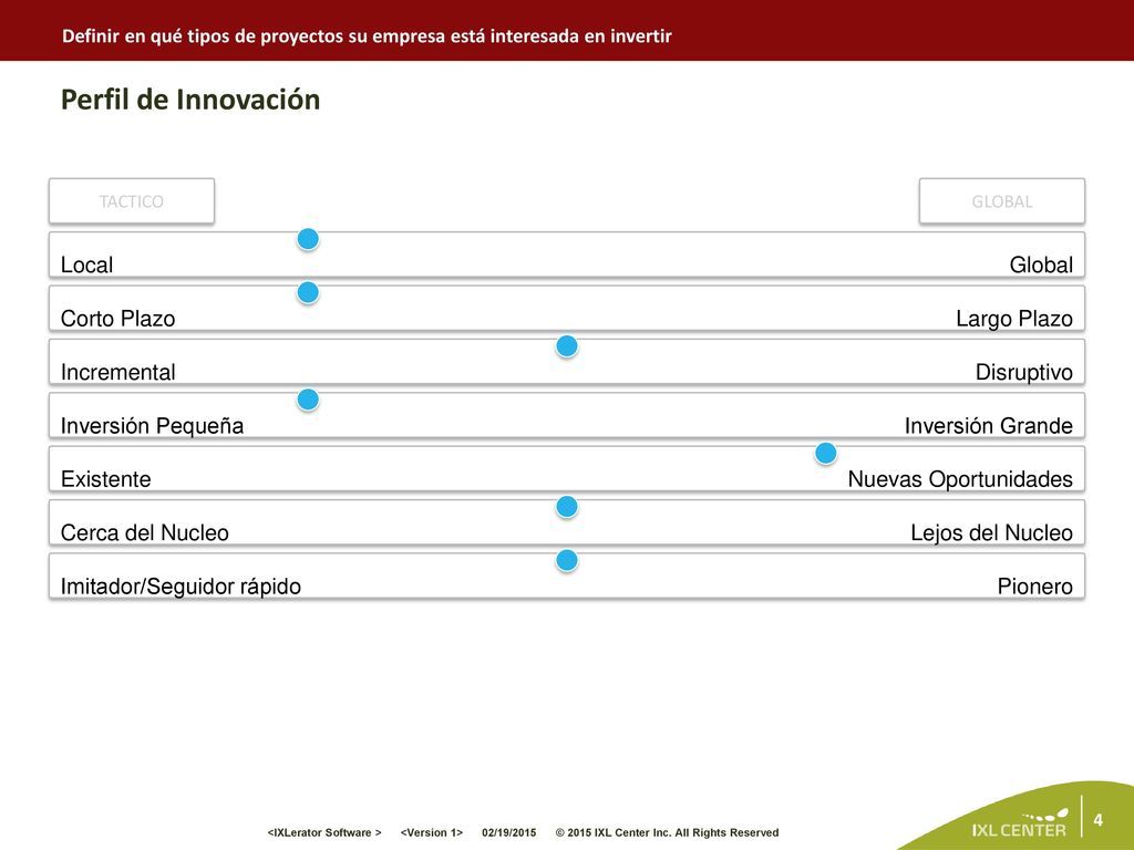 Perfil de Innovación Global Local Corto Plazo Largo Plazo Disruptivo