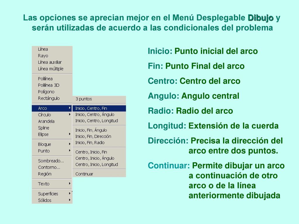 Las opciones se aprecian mejor en el Menú Desplegable Dibujo y serán utilizadas de acuerdo a las condicionales del problema