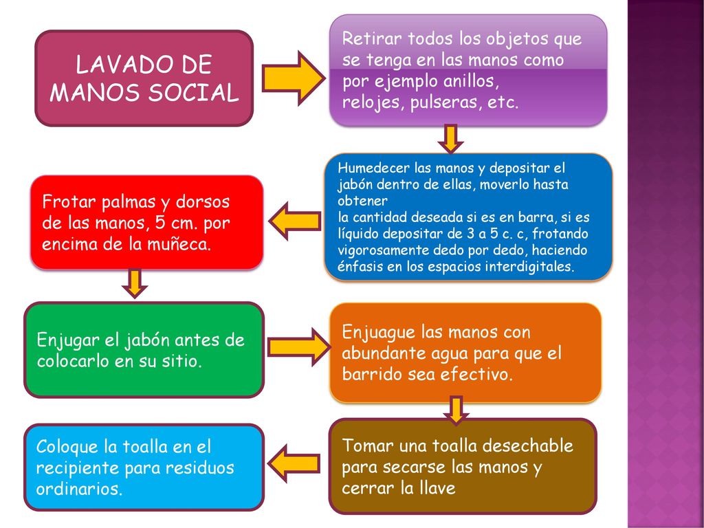 Retirar todos los objetos que se tenga en las manos como por ejemplo anillos,