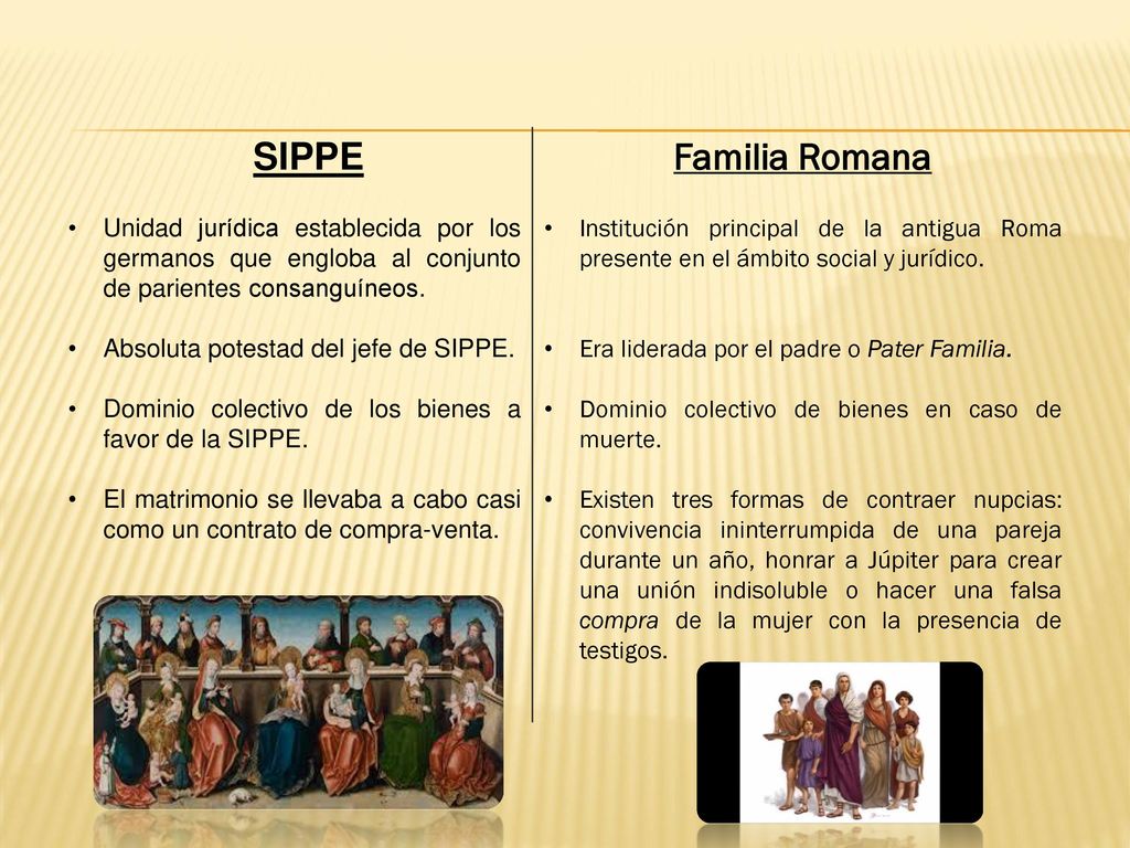 SIPPE Unidad jurídica establecida por los germanos que engloba al conjunto de parientes consanguíneos.
