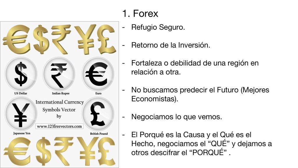 1. Forex Refugio Seguro. Retorno de la Inversión.