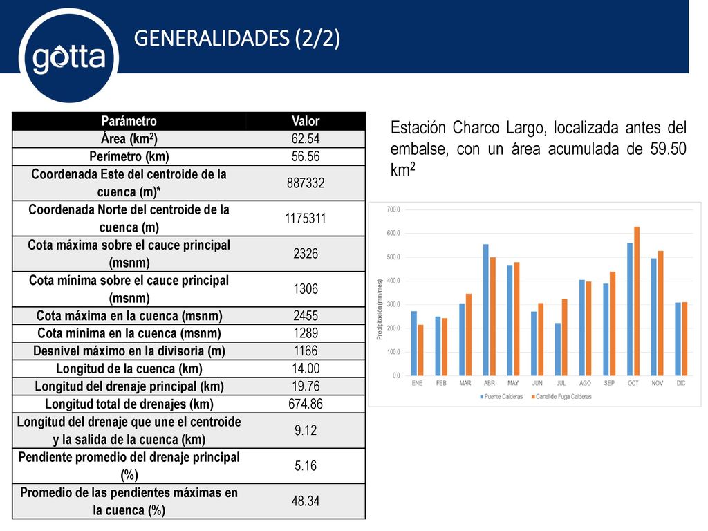 GENERALIDADES (2/2) Parámetro. Valor. Área (km2) Perímetro (km) Coordenada Este del centroide de la cuenca (m)*