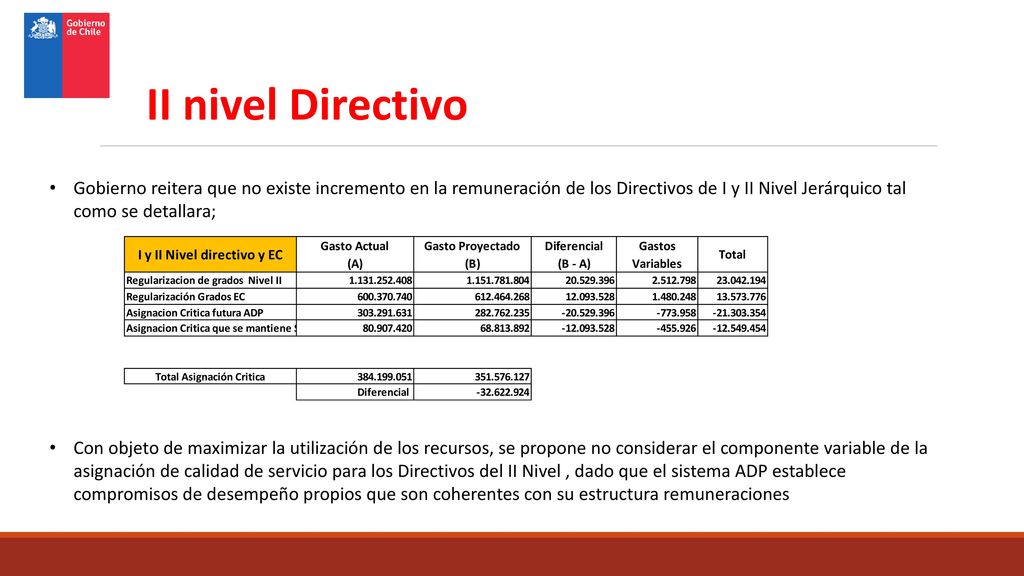II nivel Directivo Gobierno reitera que no existe incremento en la remuneración de los Directivos de I y II Nivel Jerárquico tal como se detallara;