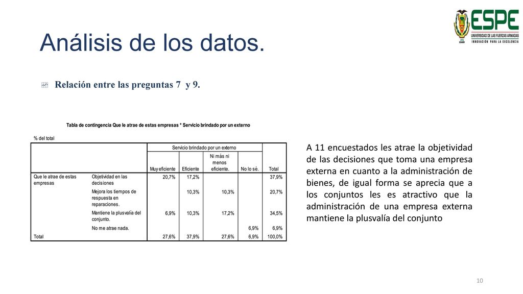 Análisis de los datos. Relación entre las preguntas 7 y 9.