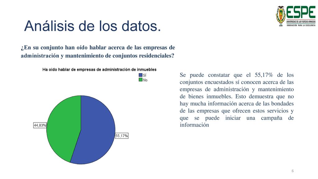 Análisis de los datos. ¿En su conjunto han oído hablar acerca de las empresas de administración y mantenimiento de conjuntos residenciales