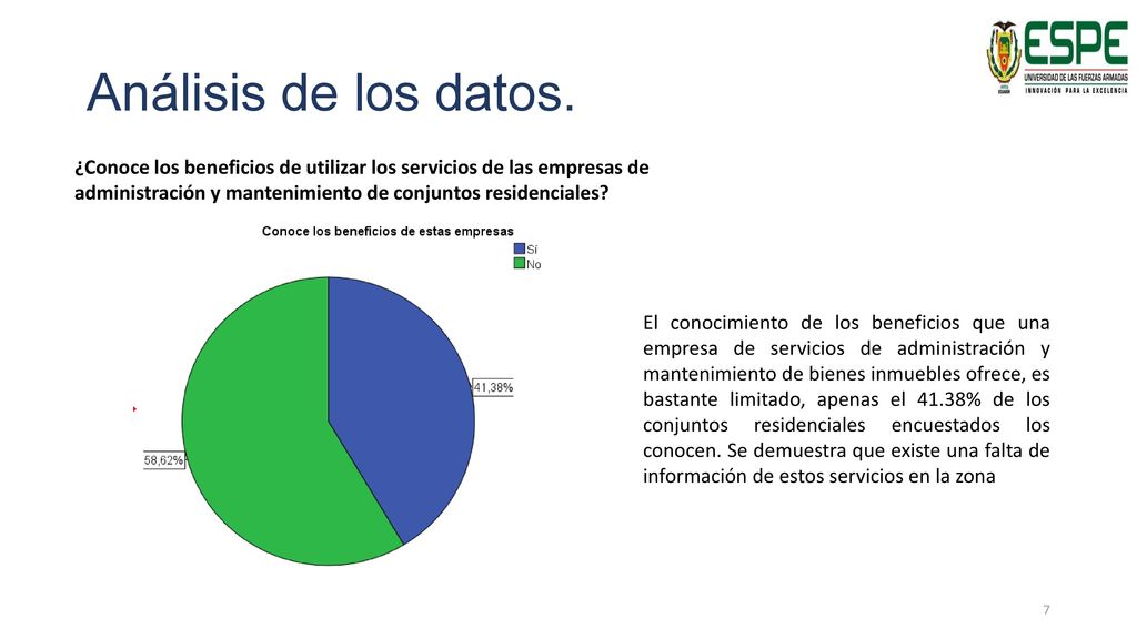 Análisis de los datos. ¿Conoce los beneficios de utilizar los servicios de las empresas de administración y mantenimiento de conjuntos residenciales