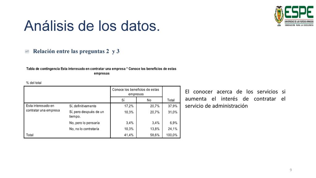 Análisis de los datos. Relación entre las preguntas 2 y 3