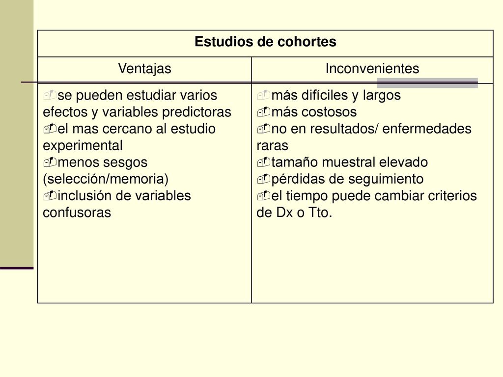 Estudios de cohortes Ventajas. Inconvenientes. se pueden estudiar varios efectos y variables predictoras.