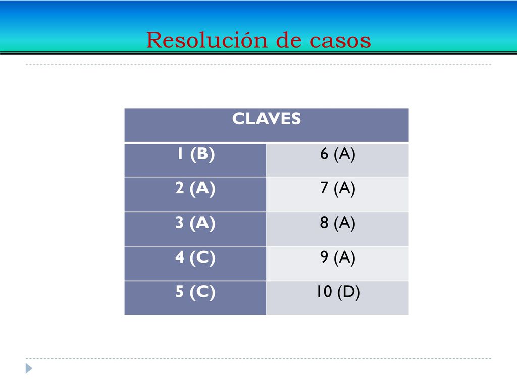 Resolución de casos CLAVES 1 (B) 6 (A) 2 (A) 7 (A) 3 (A) 8 (A) 4 (C)