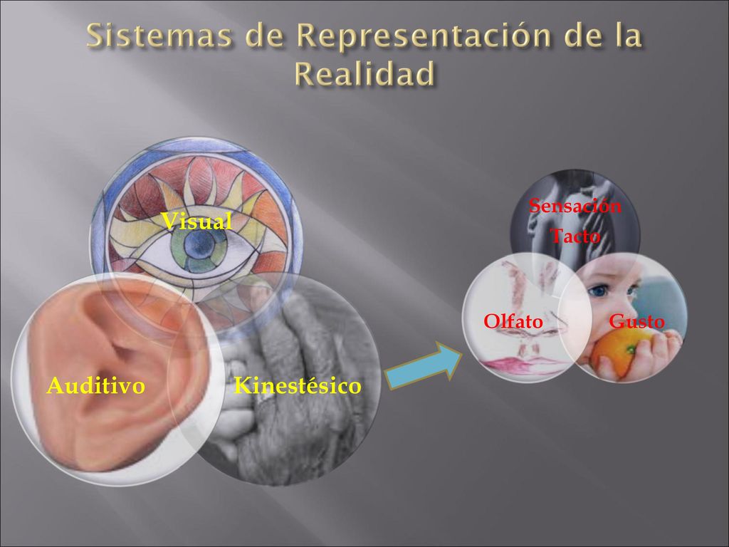 La comunicación es a las relaciones como el aire es a la persona