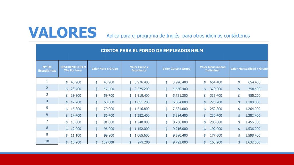 VALORES Aplica para el programa de Inglés, para otros idiomas contáctenos. COSTOS PARA EL FONDO DE EMPLEADOS HELM.