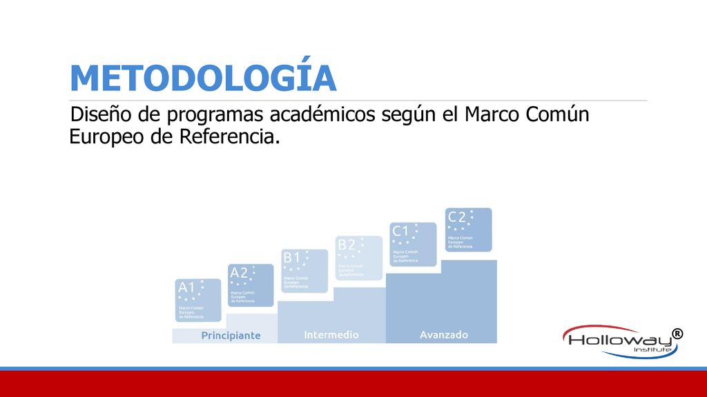 METODOLOGÍA Diseño de programas académicos según el Marco Común Europeo de Referencia. ®