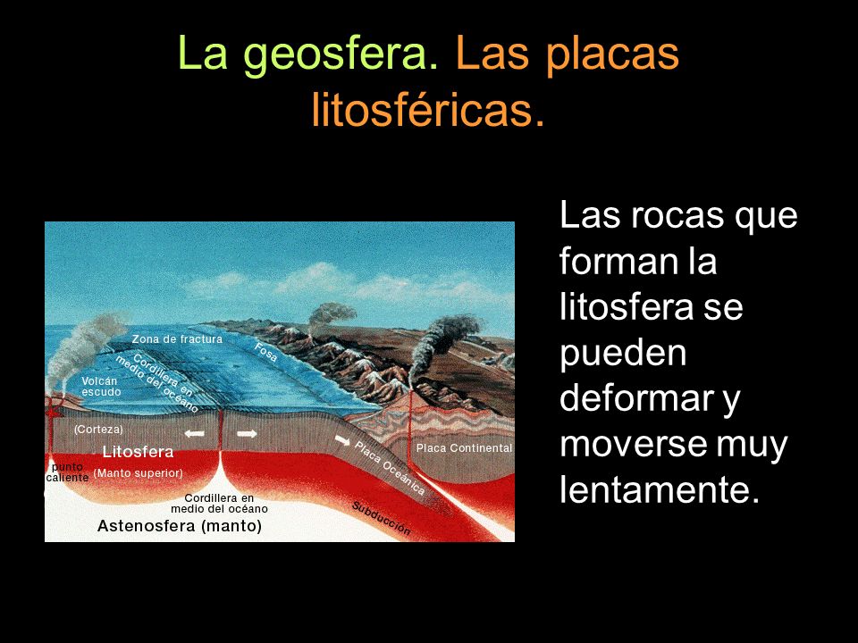 La geosfera. Las placas litosféricas.