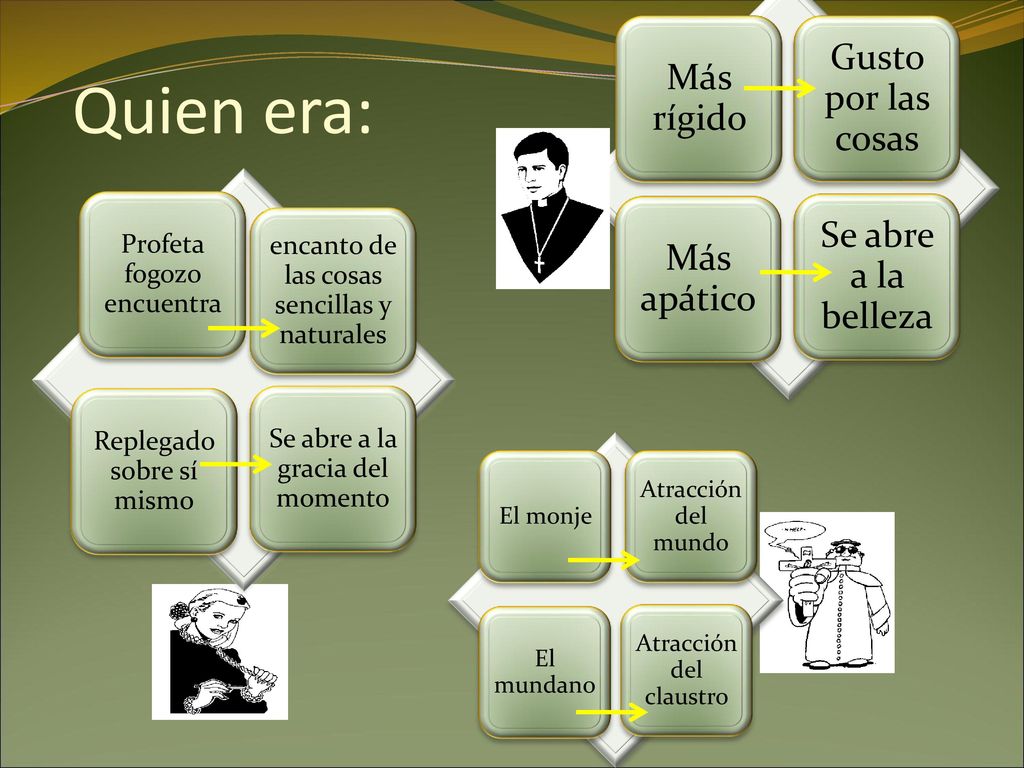 Quien era: Más rígido Gusto por las cosas Más apático