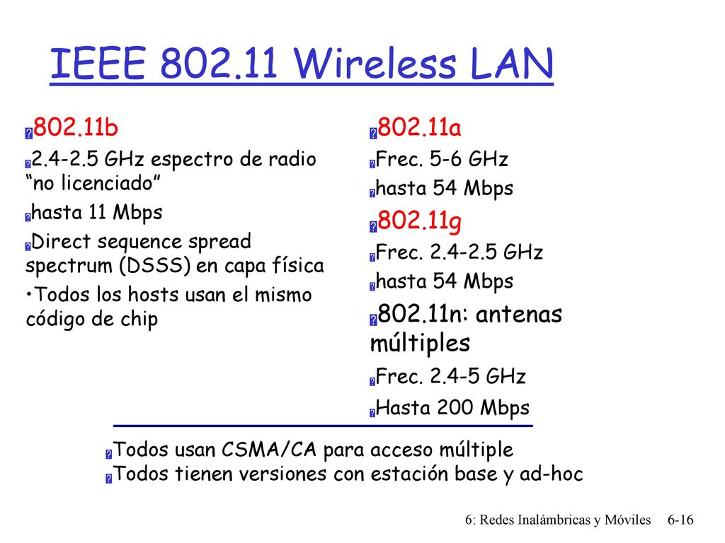 IEEE Wireless LAN b GHz espectro de radio no licenciado hasta 11 Mbps.