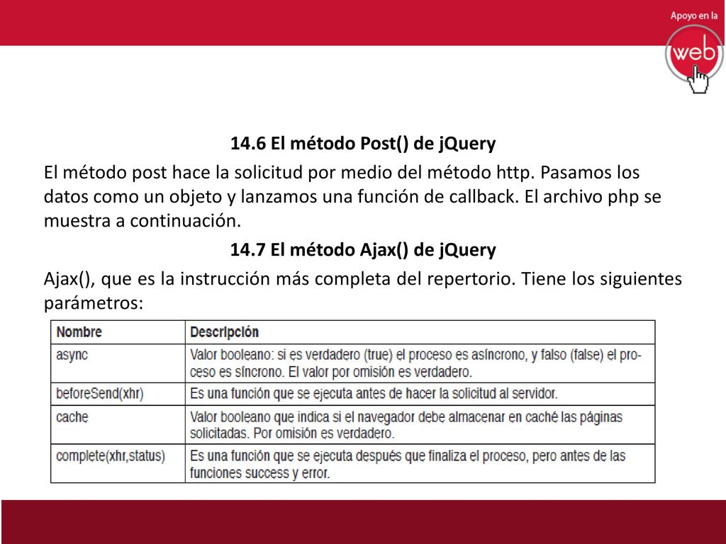 14.6 El método Post() de jQuery El método post hace la solicitud por medio del método http.