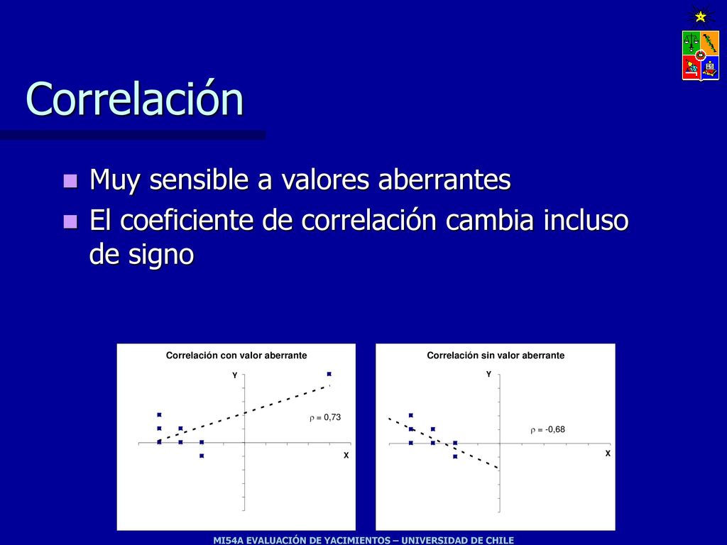 Correlación Muy sensible a valores aberrantes