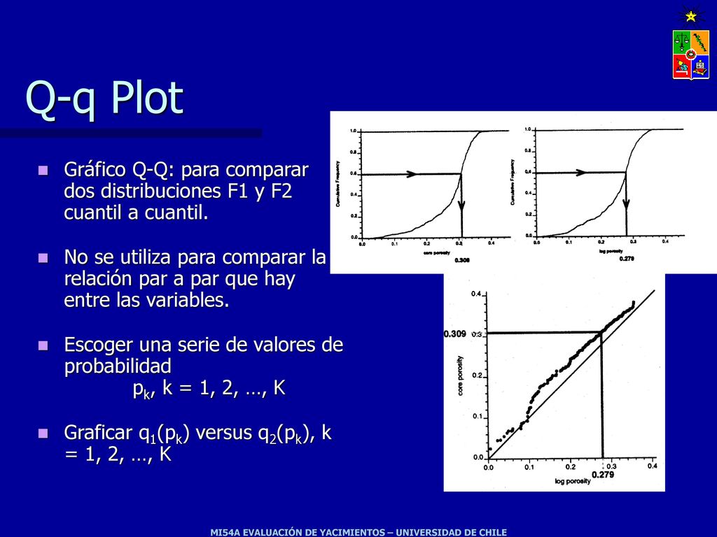 Q-q Plot Gráfico Q-Q: para comparar dos distribuciones F1 y F2 cuantil a cuantil.