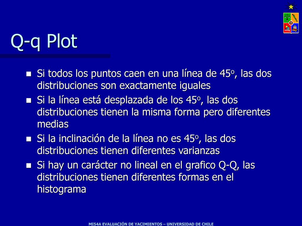 Q-q Plot Si todos los puntos caen en una línea de 45o, las dos distribuciones son exactamente iguales.
