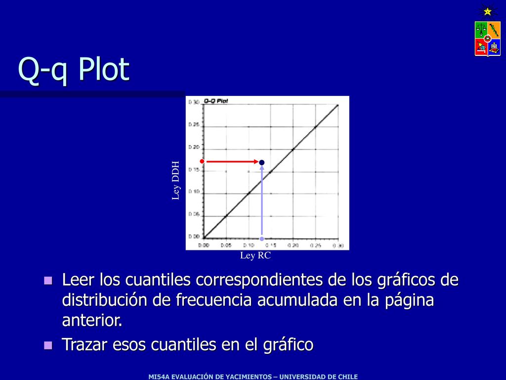 Q-q Plot Ley DDH. Ley RC. Leer los cuantiles correspondientes de los gráficos de distribución de frecuencia acumulada en la página anterior.