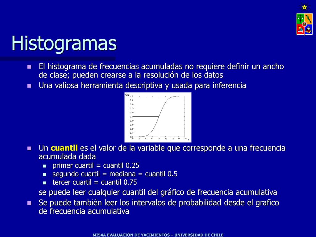 Histogramas El histograma de frecuencias acumuladas no requiere definir un ancho de clase; pueden crearse a la resolución de los datos.