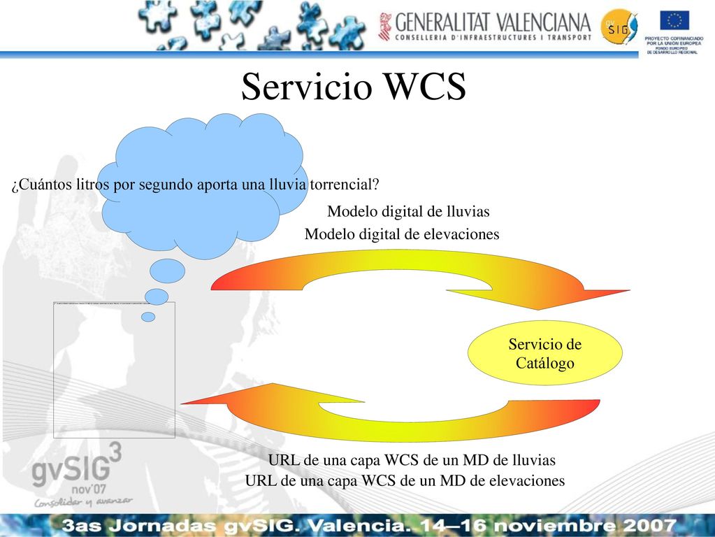 ¿Cuántos litros por segundo aporta una lluvia torrencial