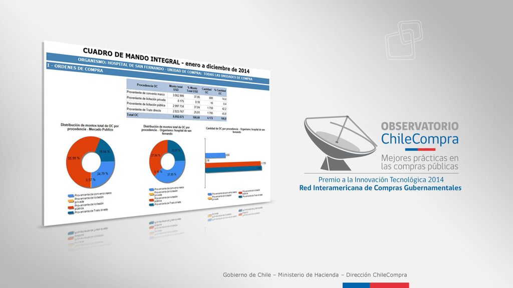 Gobierno de Chile – Ministerio de Hacienda – Dirección ChileCompra