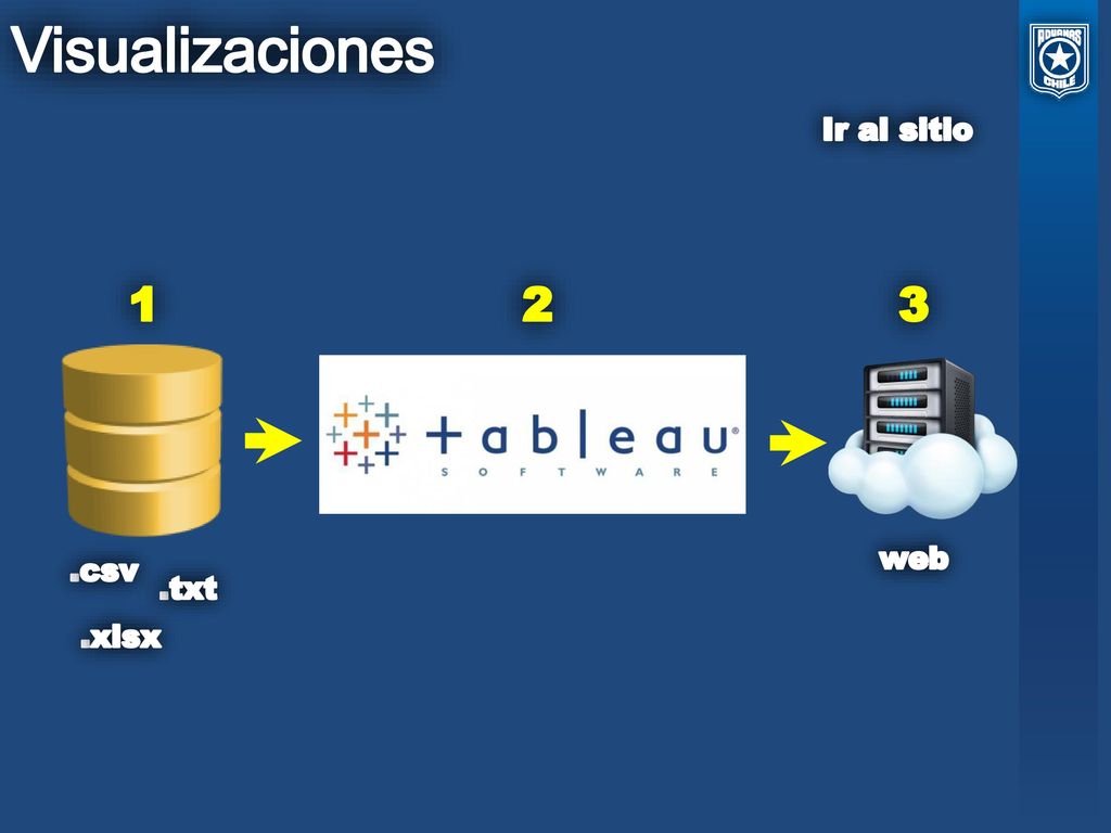 Visualizaciones Ir al sitio .txt .xlsx .csv 1 2 web 3