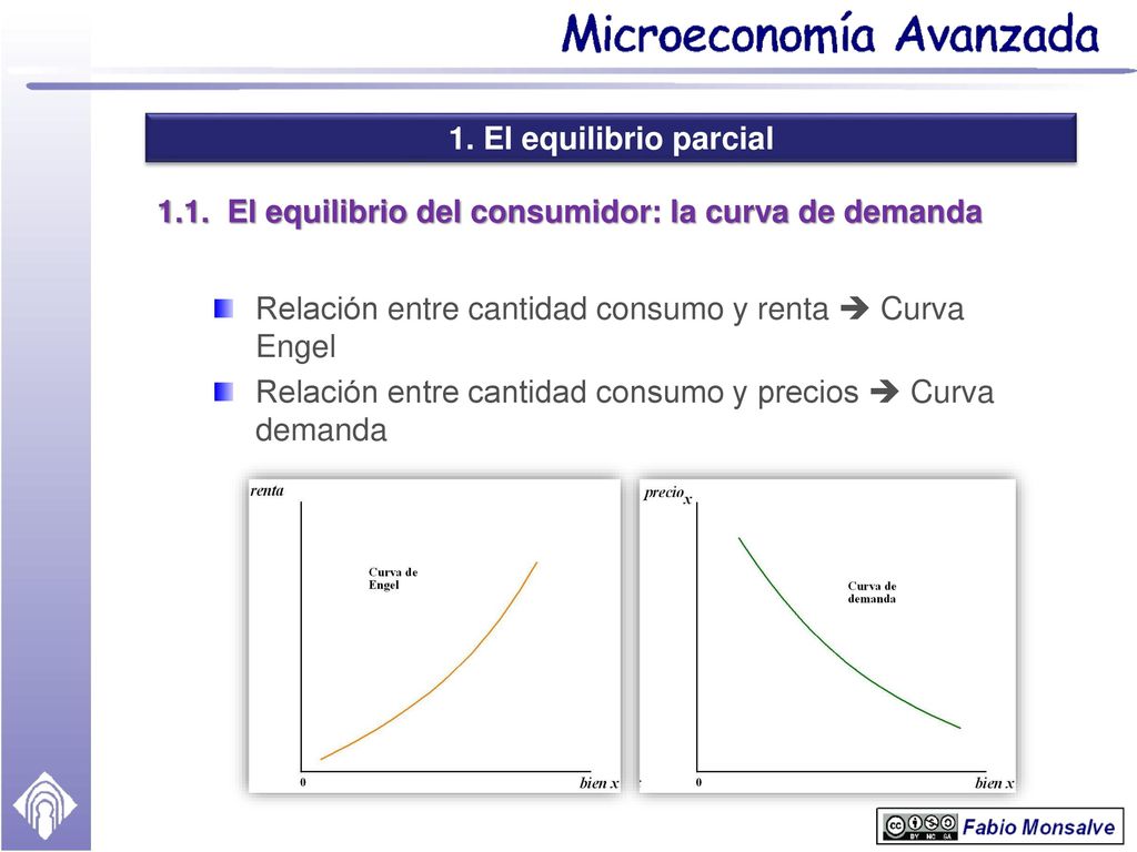 1.1. El equilibrio del consumidor: la curva de demanda