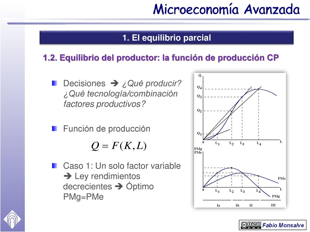 1.2. Equilibrio del productor: la función de producción CP