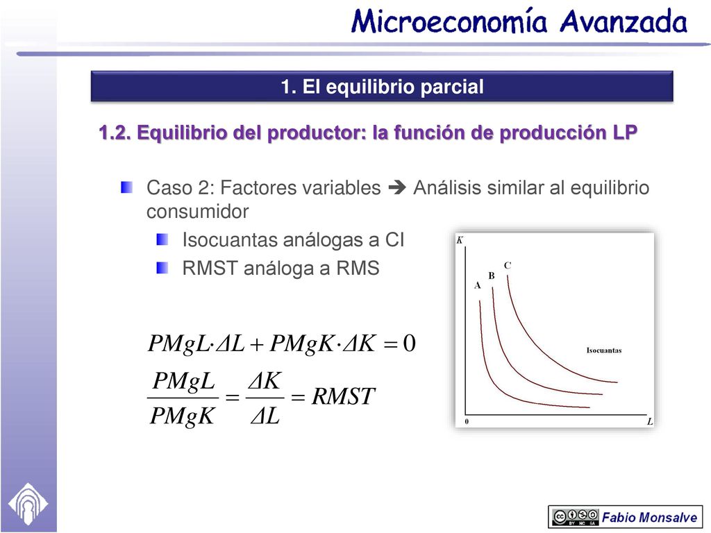 1.2. Equilibrio del productor: la función de producción LP
