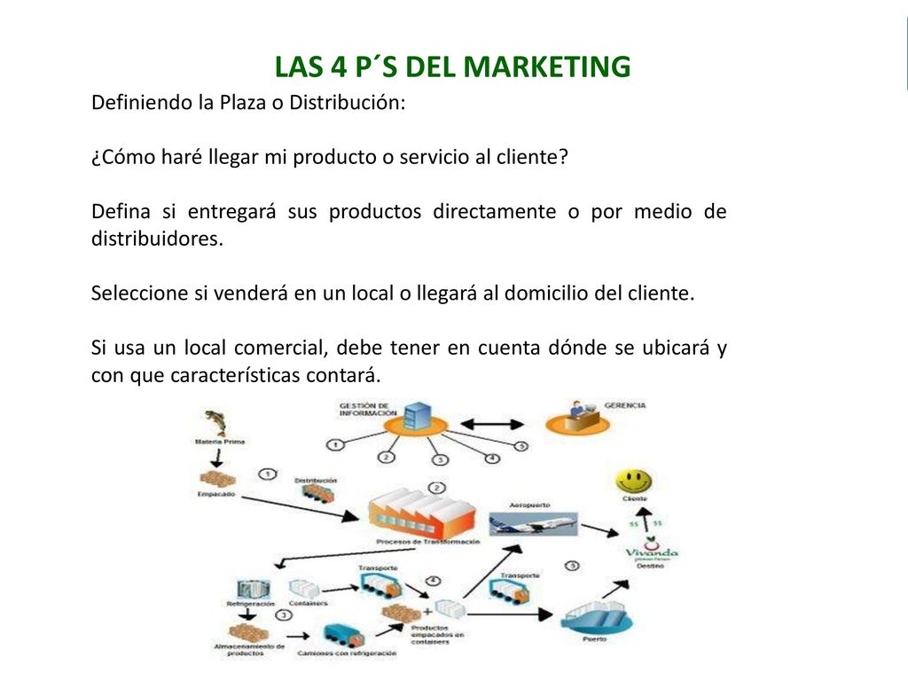 LAS 4 P´S DEL MARKETING Definiendo la Plaza o Distribución: