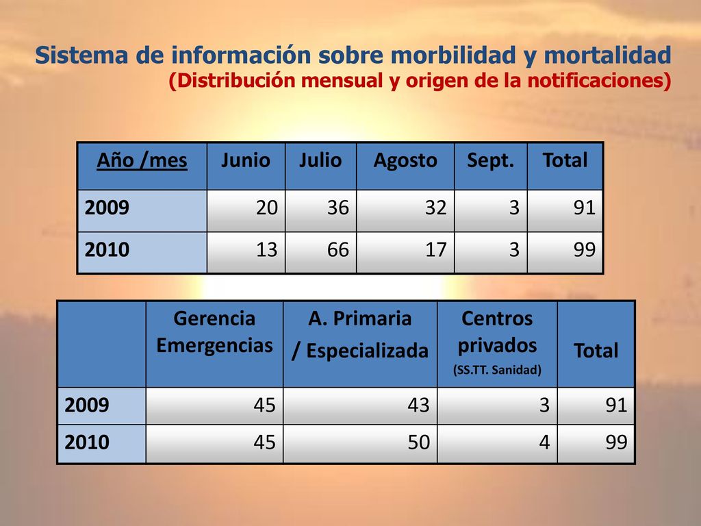 Sistema de información sobre morbilidad y mortalidad (Distribución mensual y origen de la notificaciones)