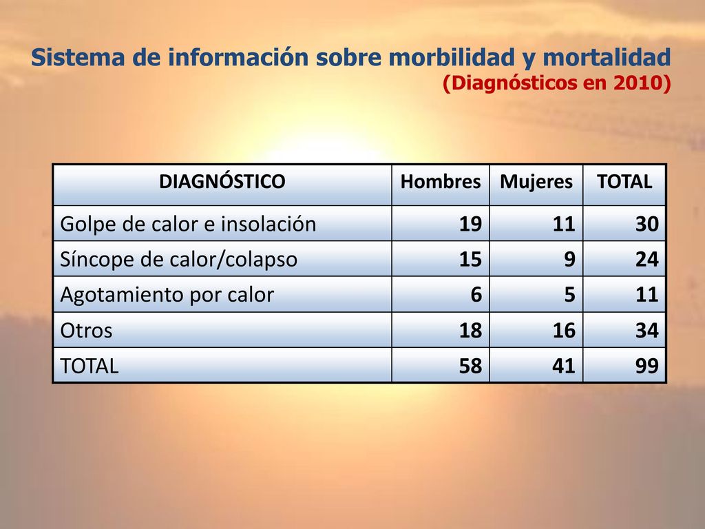 Sistema de información sobre morbilidad y mortalidad