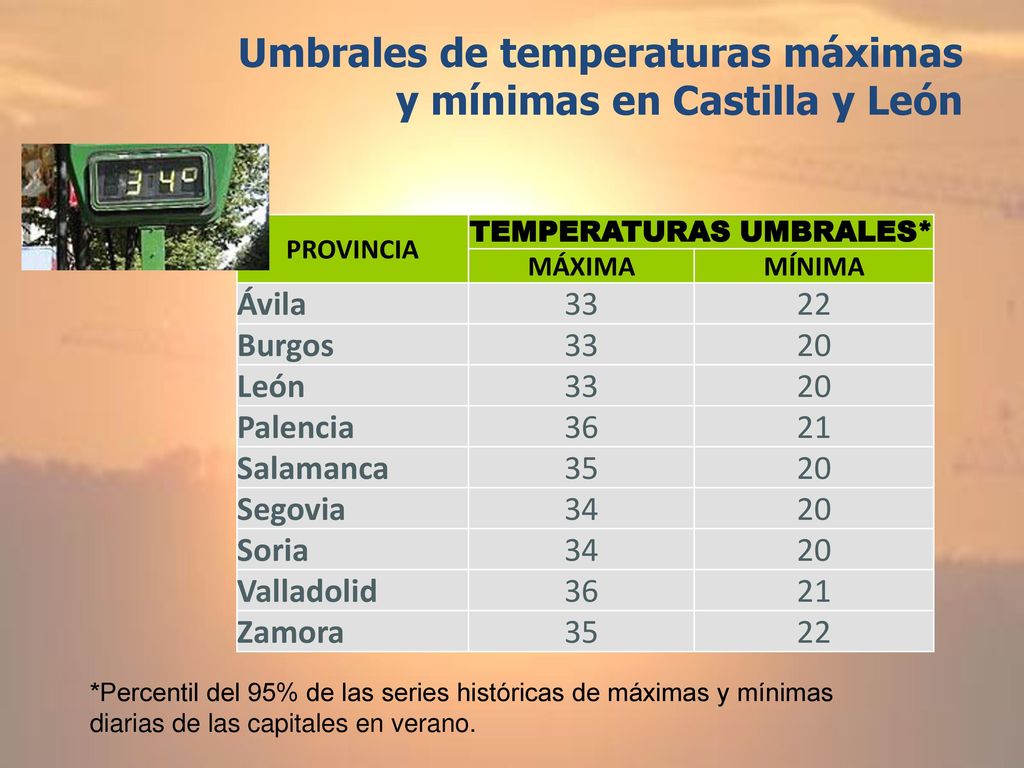 Umbrales de temperaturas máximas y mínimas en Castilla y León