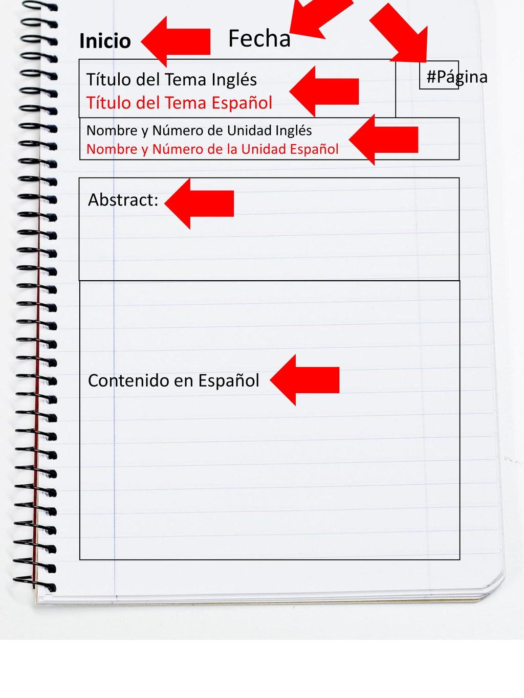 Fecha Inicio #Página Título del Tema Inglés Título del Tema Español