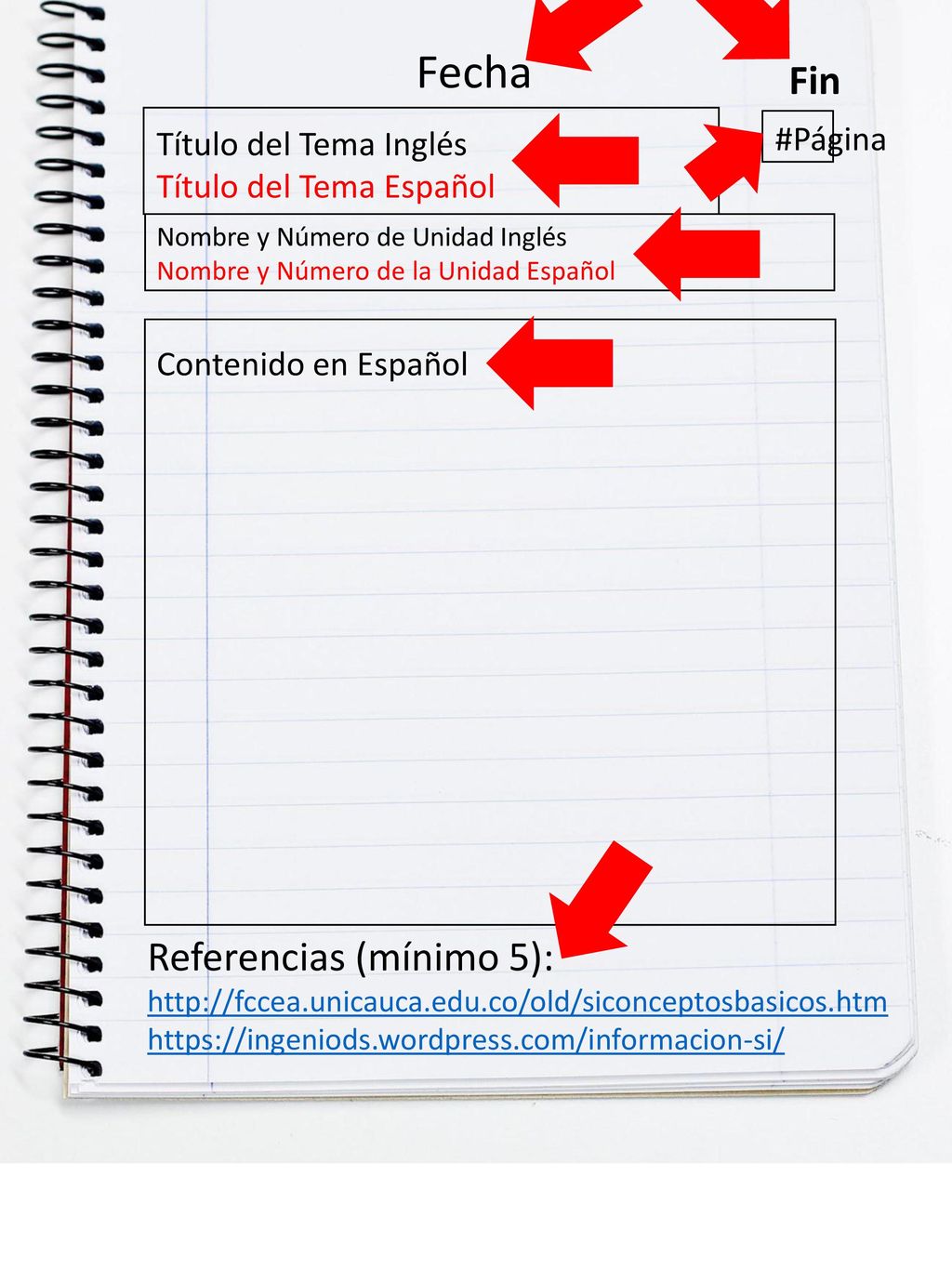 Fecha Fin Referencias (mínimo 5): #Página Título del Tema Inglés