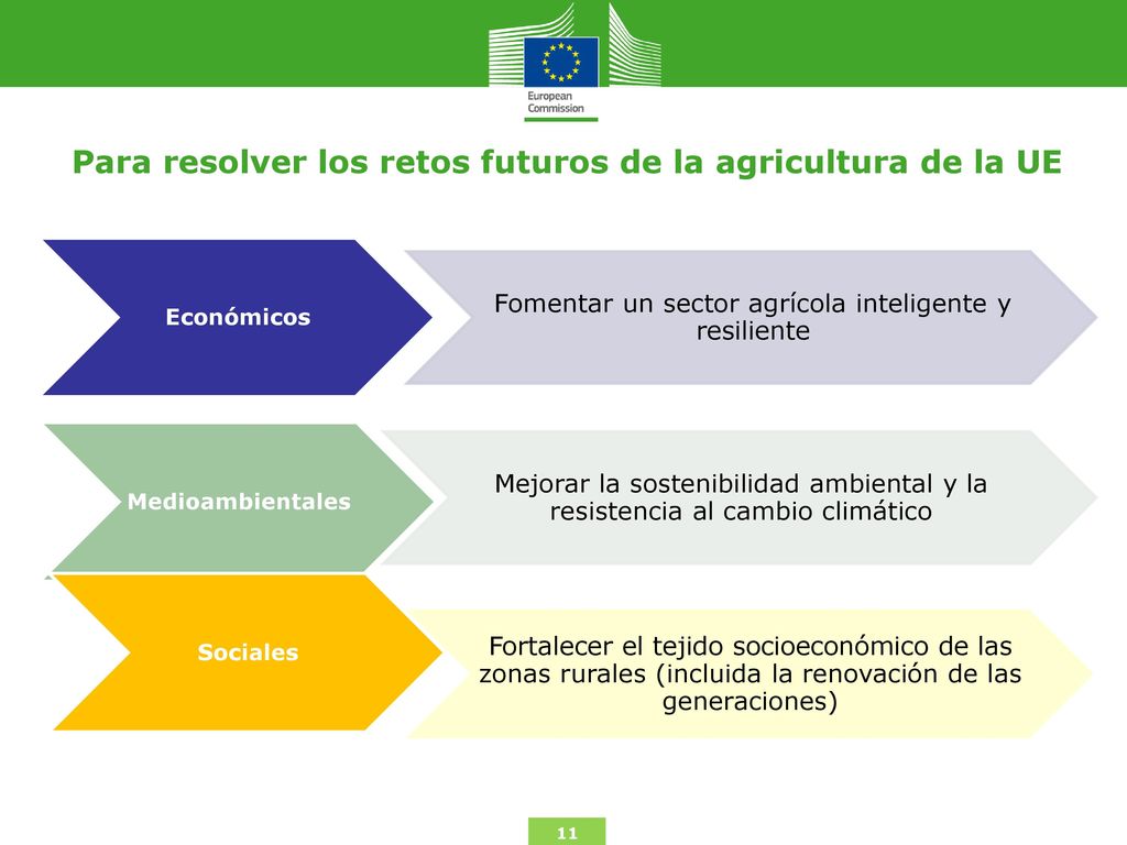 Para resolver los retos futuros de la agricultura de la UE