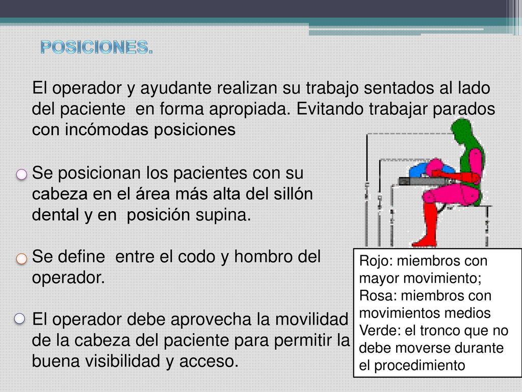 Se define entre el codo y hombro del operador.