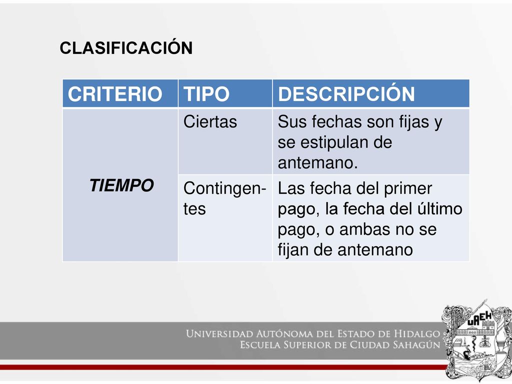 CRITERIO TIPO DESCRIPCIÓN CLASIFICACIÓN TIEMPO Ciertas