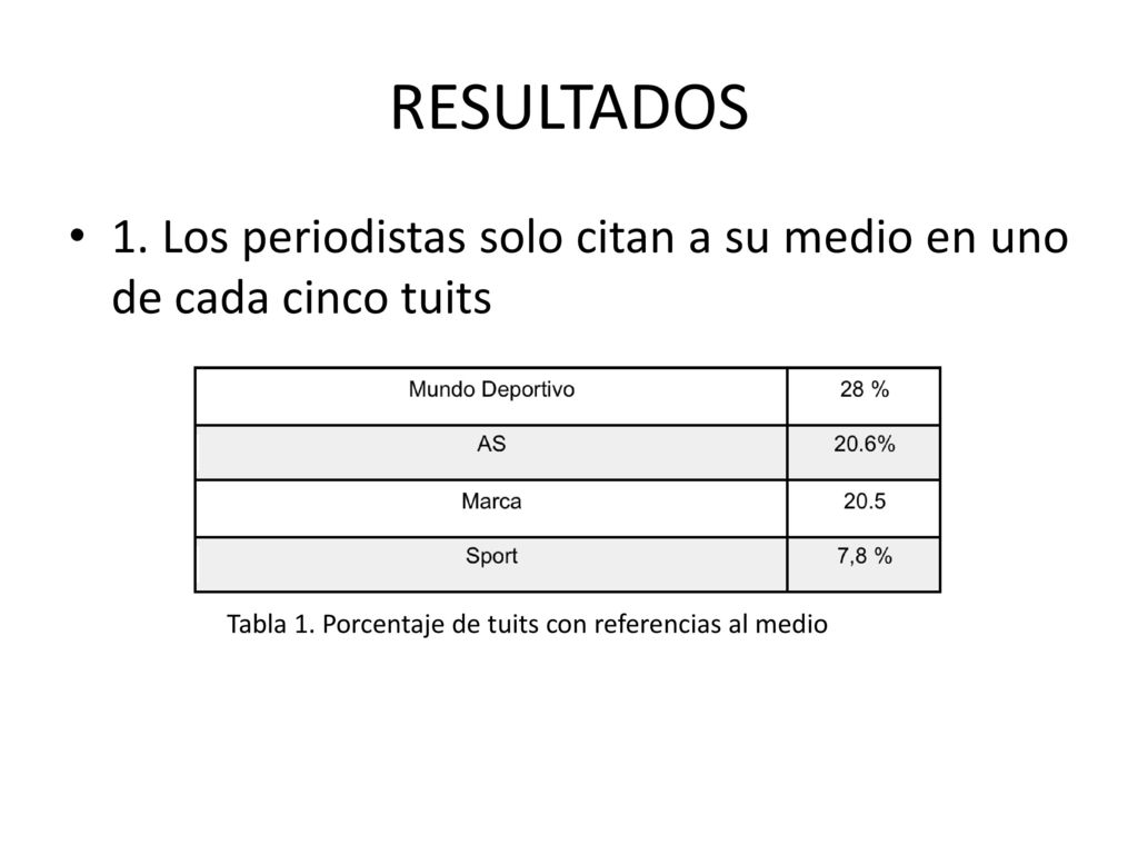 RESULTADOS 1. Los periodistas solo citan a su medio en uno de cada cinco tuits.