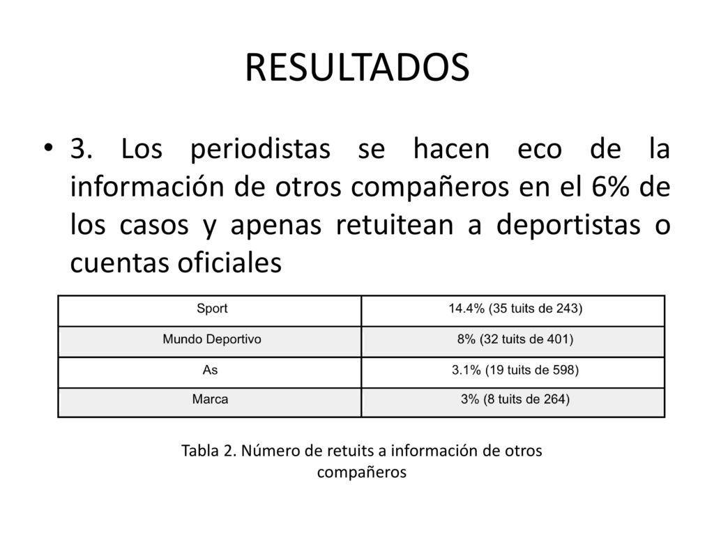 Tabla 2. Número de retuits a información de otros compañeros