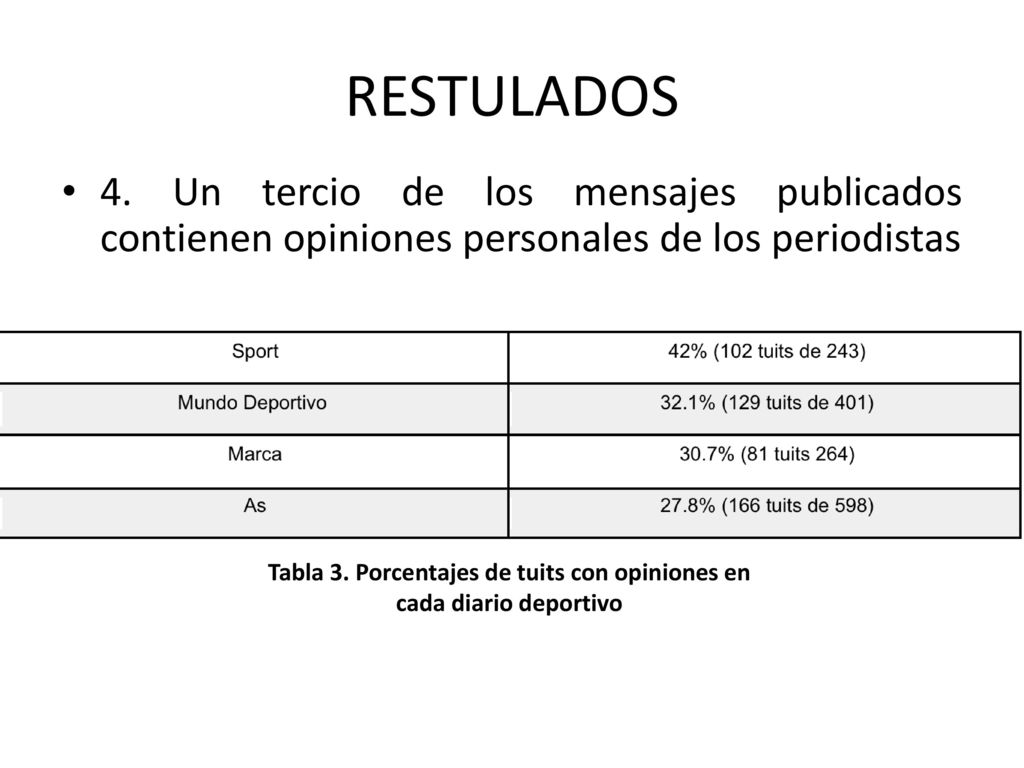 Tabla 3. Porcentajes de tuits con opiniones en cada diario deportivo