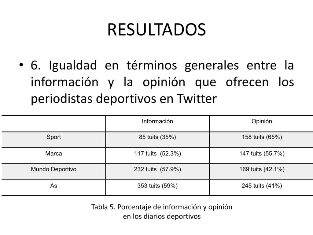 Tabla 5. Porcentaje de información y opinión en los diarios deportivos